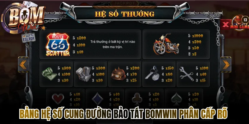 Bảng hệ số cung đường bảo tát Bomwin phân cấp rõ 