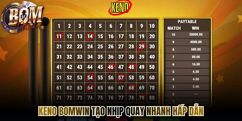 Keno Bomwin tạo nhịp quay nhanh hấp dẫn