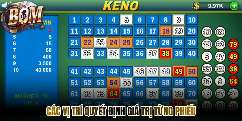 Các vị trí quyết định giá trị từng phiếu