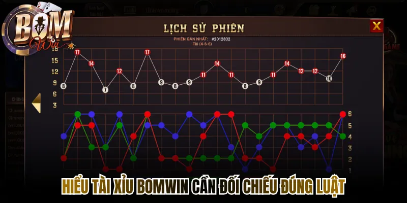 Hiểu tài xỉu Bomwin cần đối chiếu đúng luật