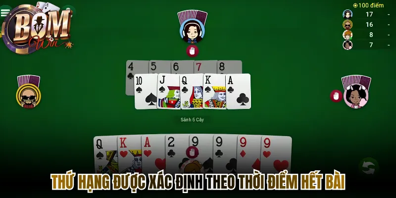 Thứ hạng được xác định theo thời điểm hết bài