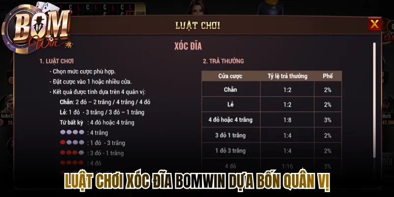 Luật chơi xóc đĩa Bomwin dựa bốn quân vị