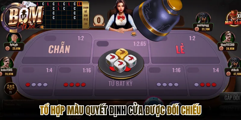 Tổ hợp màu quyết định cửa được đối chiếu